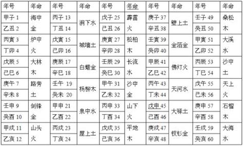 八字那因|八字算命基础——纳音解析